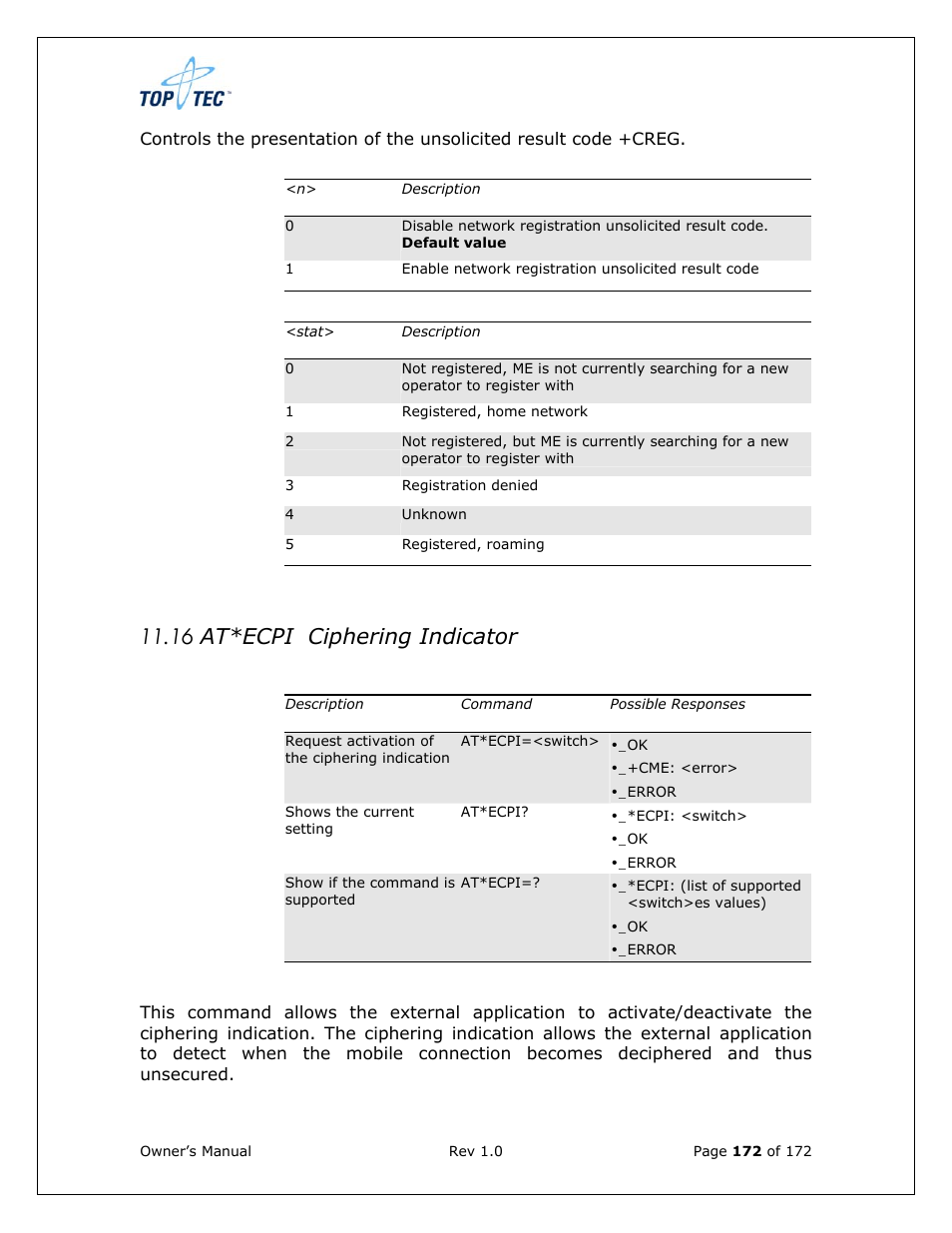 16 at*ecpi ciphering indicator | Sony Ericsson TT4031 (SE-GM29) User Manual | Page 172 / 280