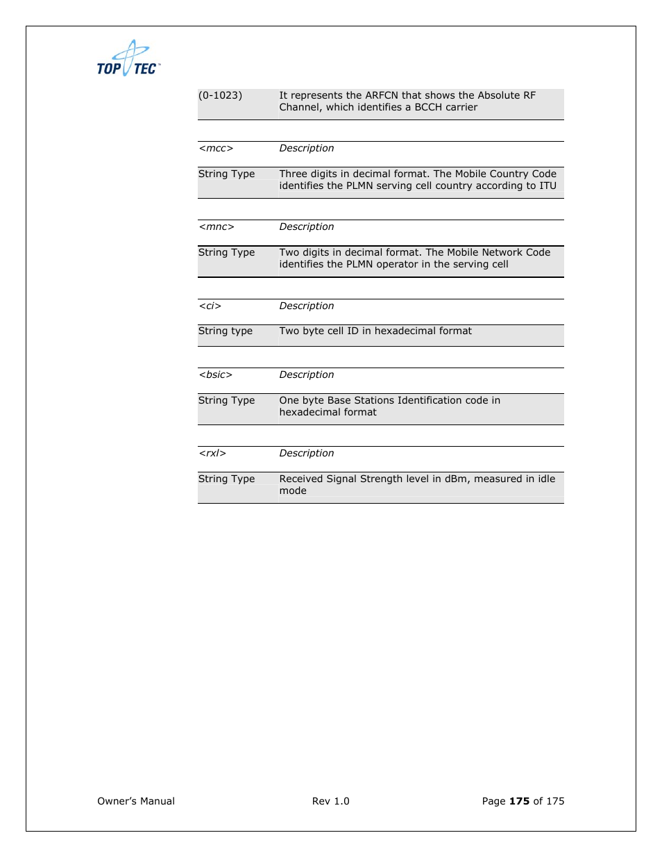 Sony Ericsson TT4031 (SE-GM29) User Manual | Page 175 / 280