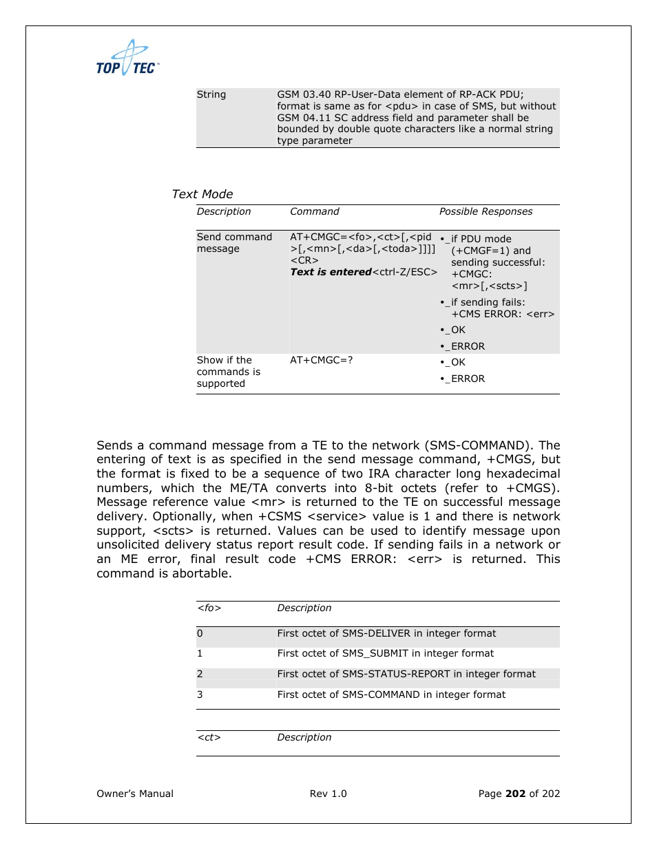 Sony Ericsson TT4031 (SE-GM29) User Manual | Page 202 / 280