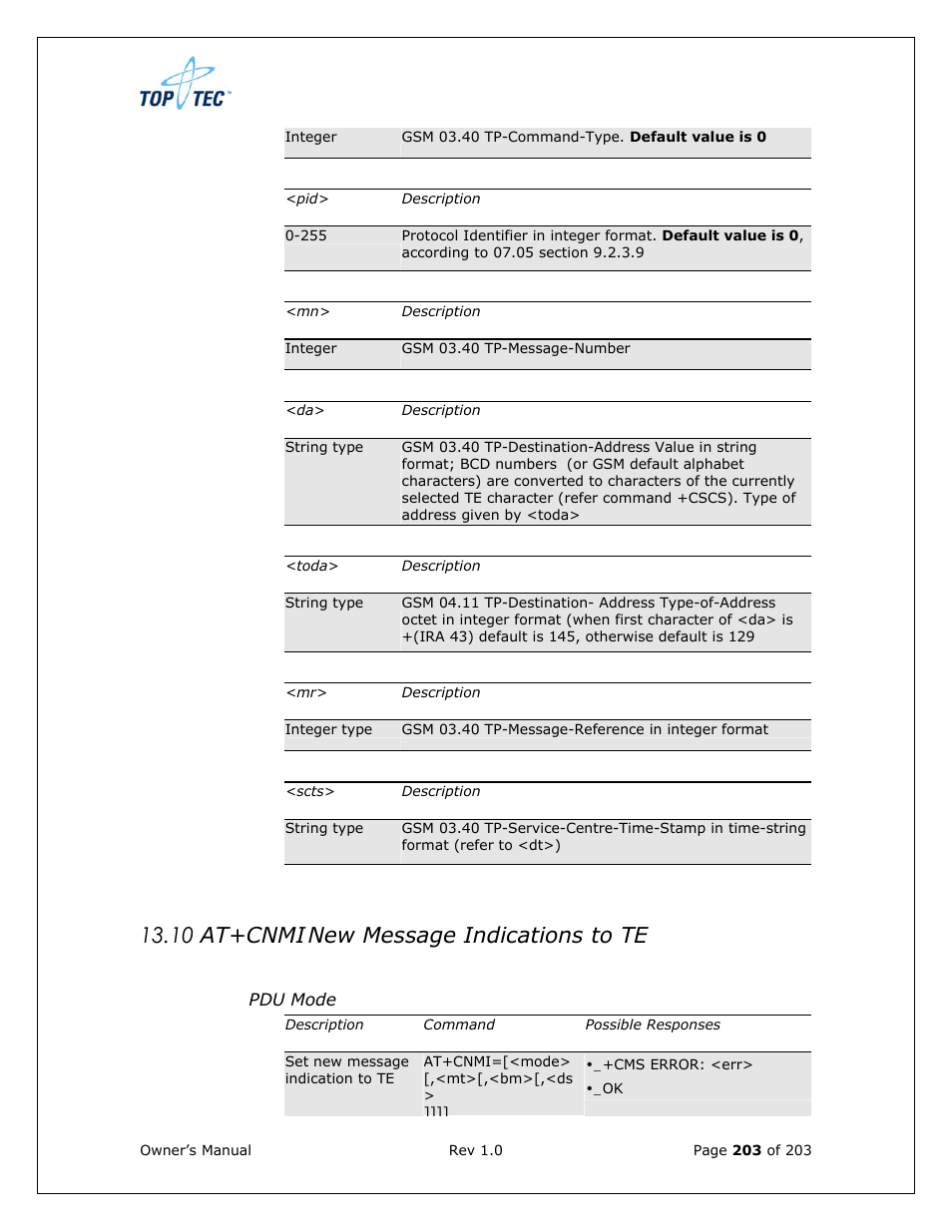 10 at+cnmi new message indications to te | Sony Ericsson TT4031 (SE-GM29) User Manual | Page 203 / 280