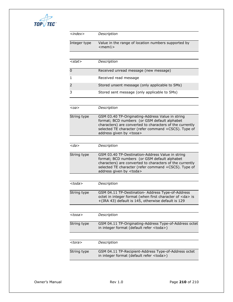 Sony Ericsson TT4031 (SE-GM29) User Manual | Page 210 / 280