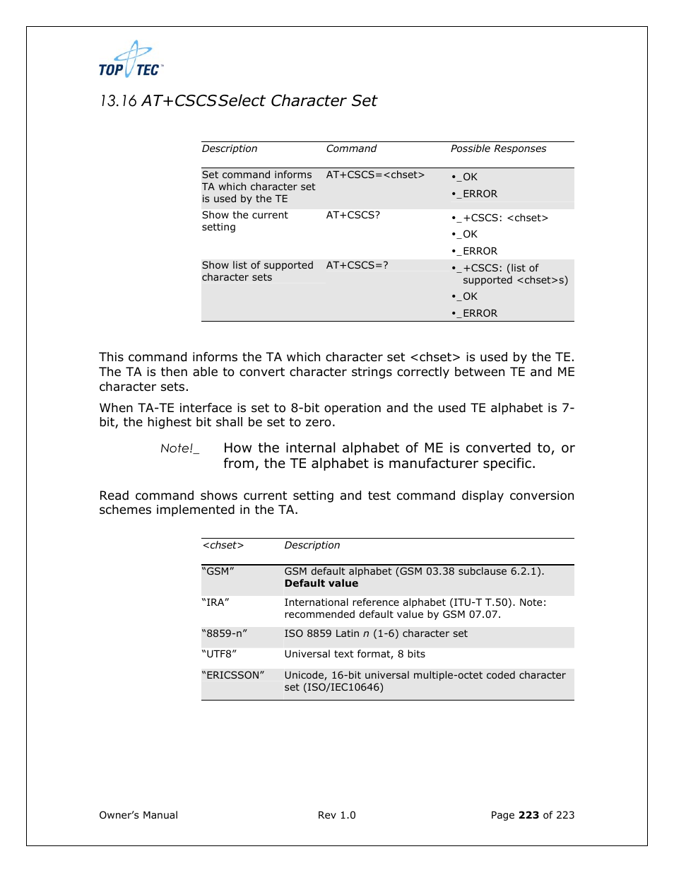 16 at+cscs select character set | Sony Ericsson TT4031 (SE-GM29) User Manual | Page 223 / 280