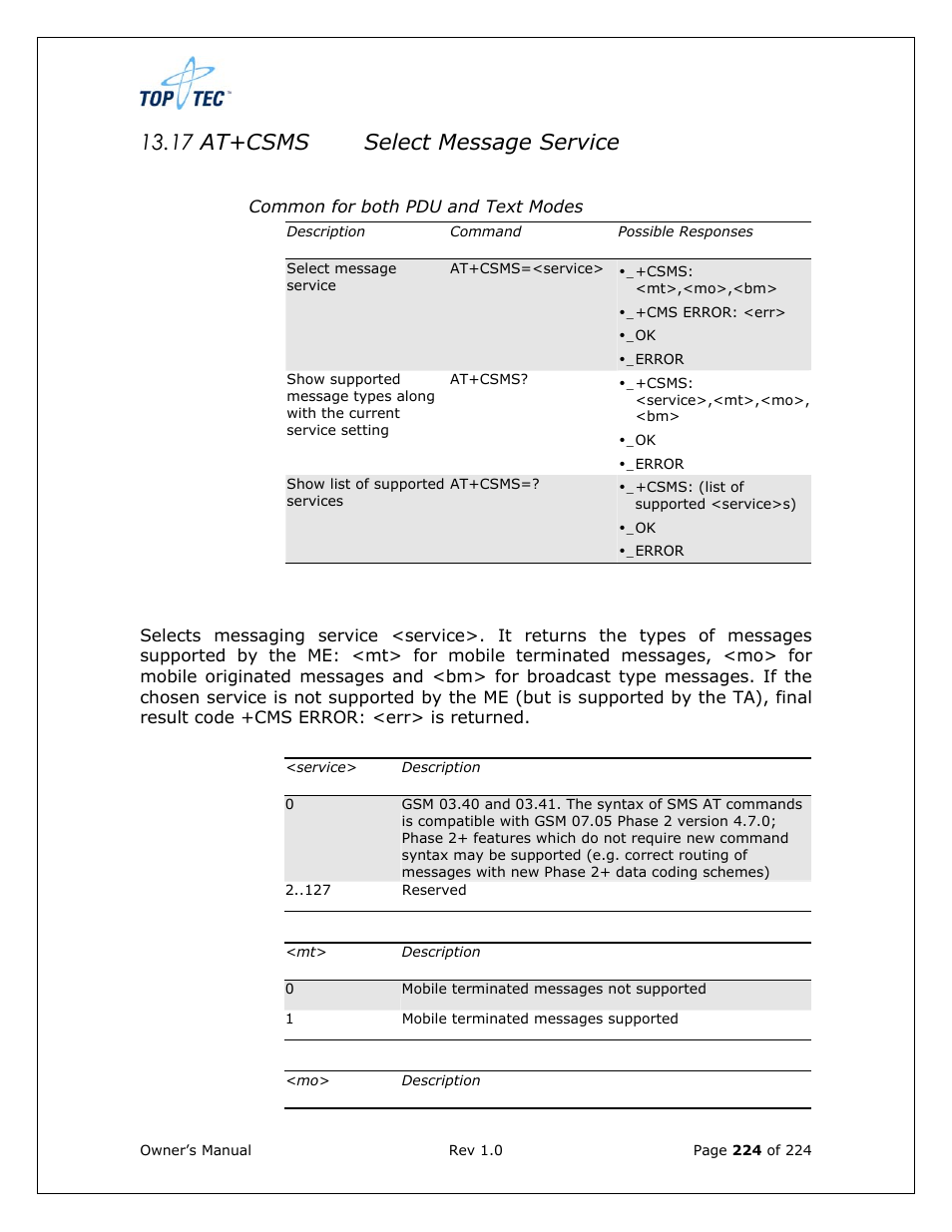 17 at+csms select message service | Sony Ericsson TT4031 (SE-GM29) User Manual | Page 224 / 280