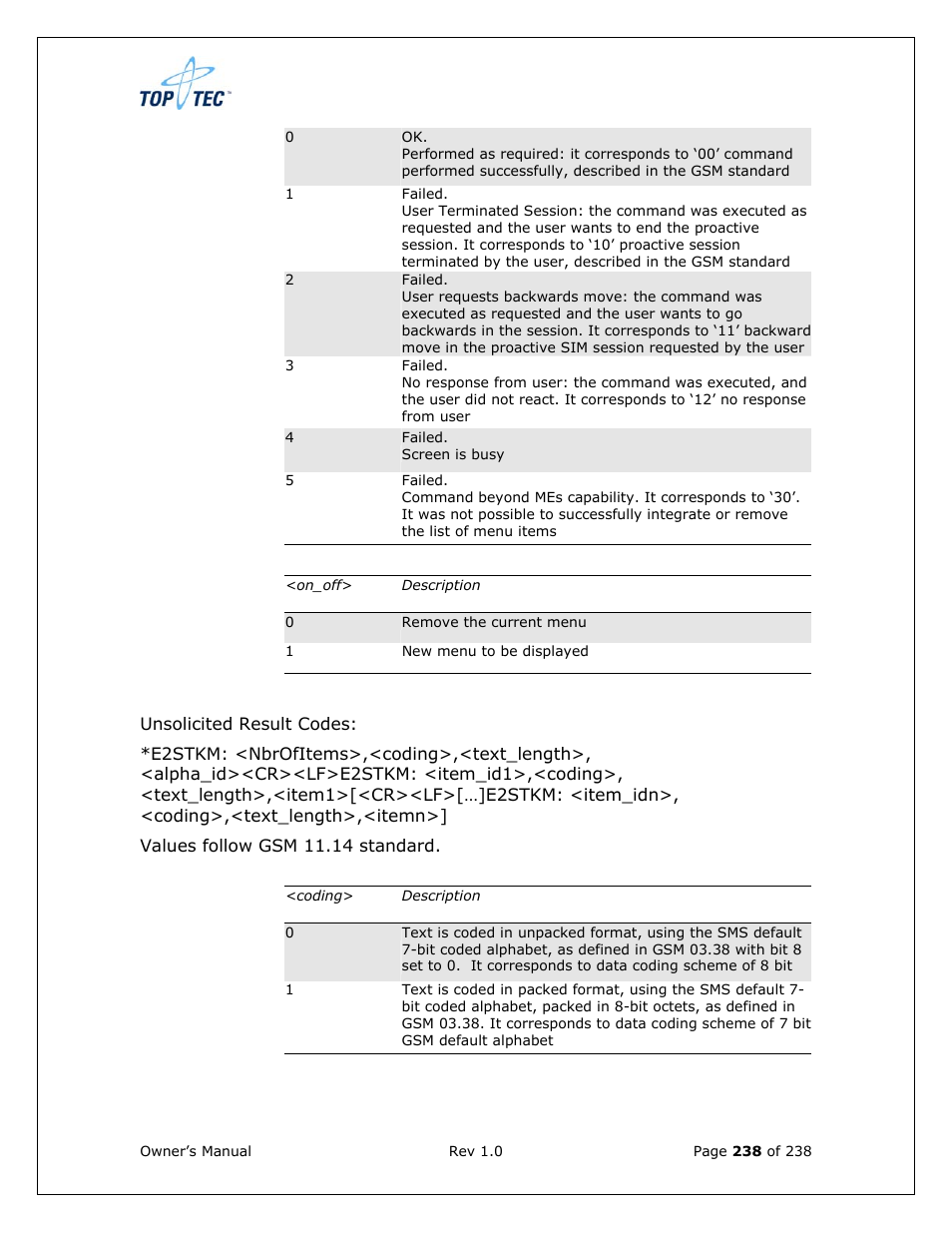 Sony Ericsson TT4031 (SE-GM29) User Manual | Page 238 / 280