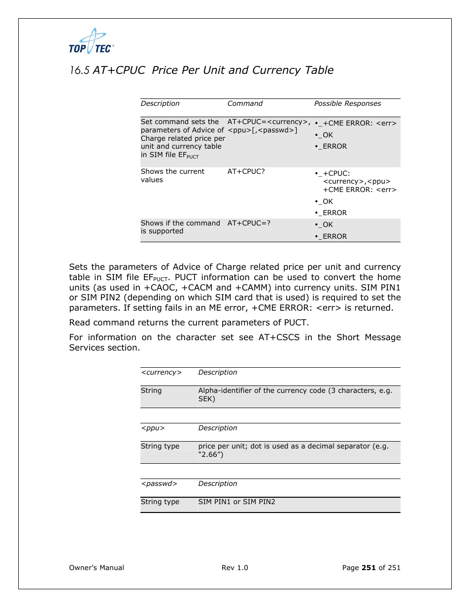 5 at+cpuc price per unit and currency table | Sony Ericsson TT4031 (SE-GM29) User Manual | Page 251 / 280