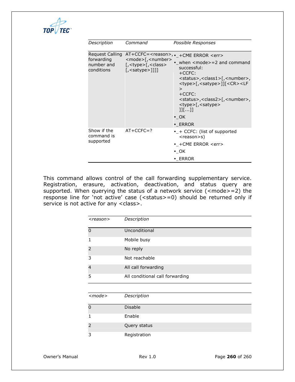 Sony Ericsson TT4031 (SE-GM29) User Manual | Page 260 / 280