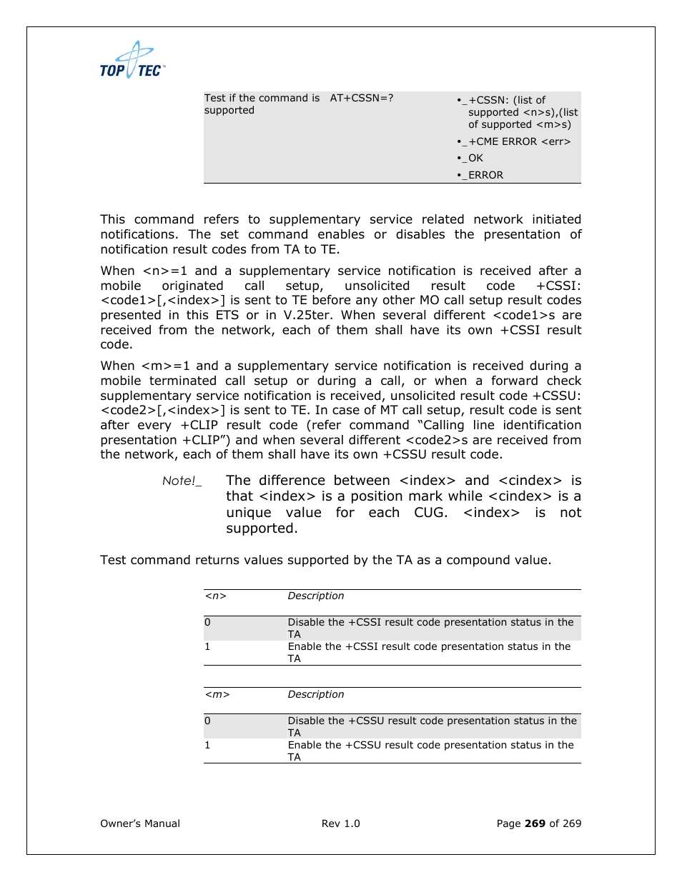 Sony Ericsson TT4031 (SE-GM29) User Manual | Page 269 / 280