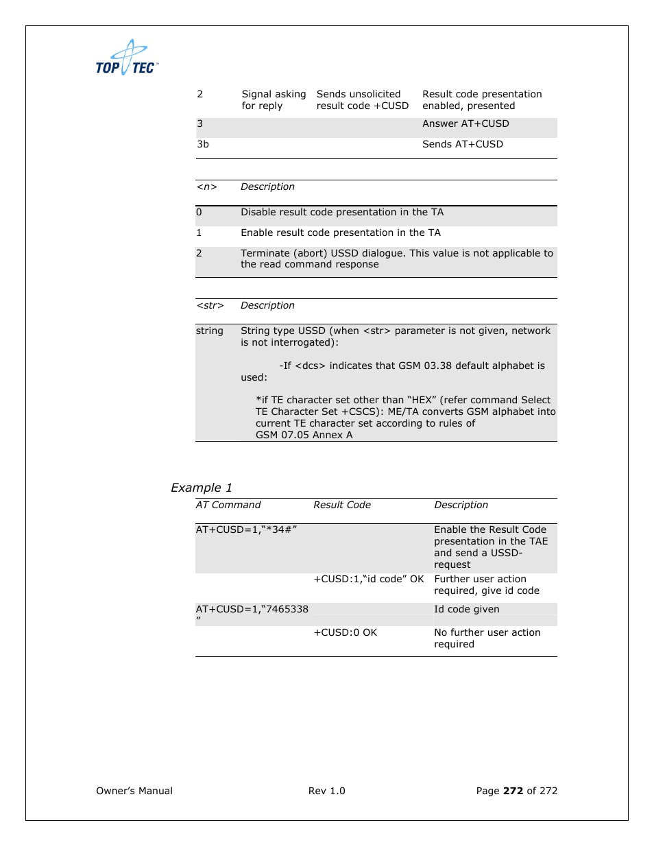 Sony Ericsson TT4031 (SE-GM29) User Manual | Page 272 / 280