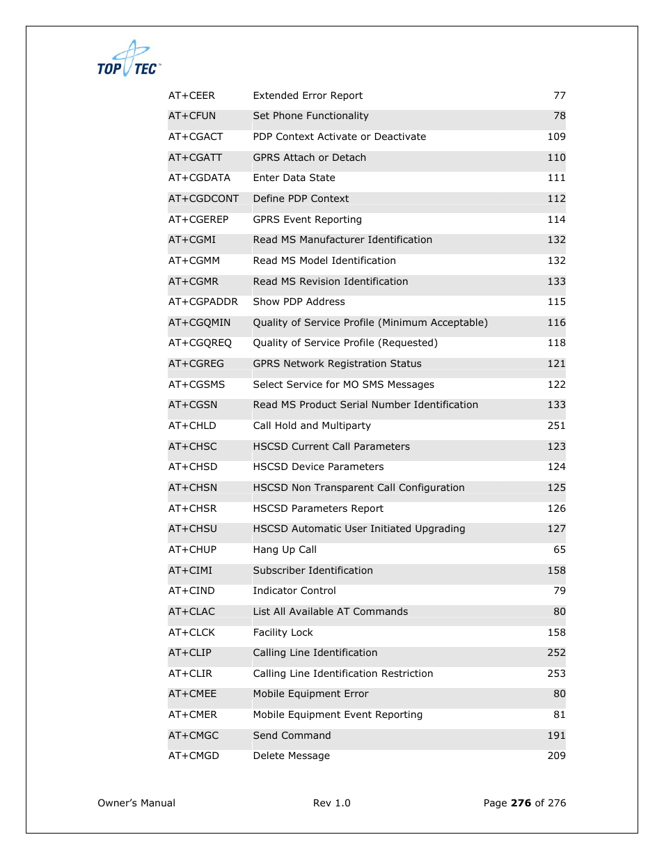 Sony Ericsson TT4031 (SE-GM29) User Manual | Page 276 / 280