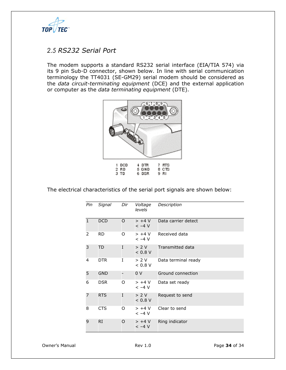 5 rs232 serial port | Sony Ericsson TT4031 (SE-GM29) User Manual | Page 34 / 280