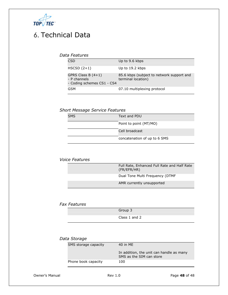 Technical data | Sony Ericsson TT4031 (SE-GM29) User Manual | Page 48 / 280