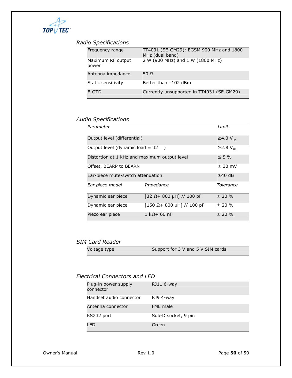 Sony Ericsson TT4031 (SE-GM29) User Manual | Page 50 / 280