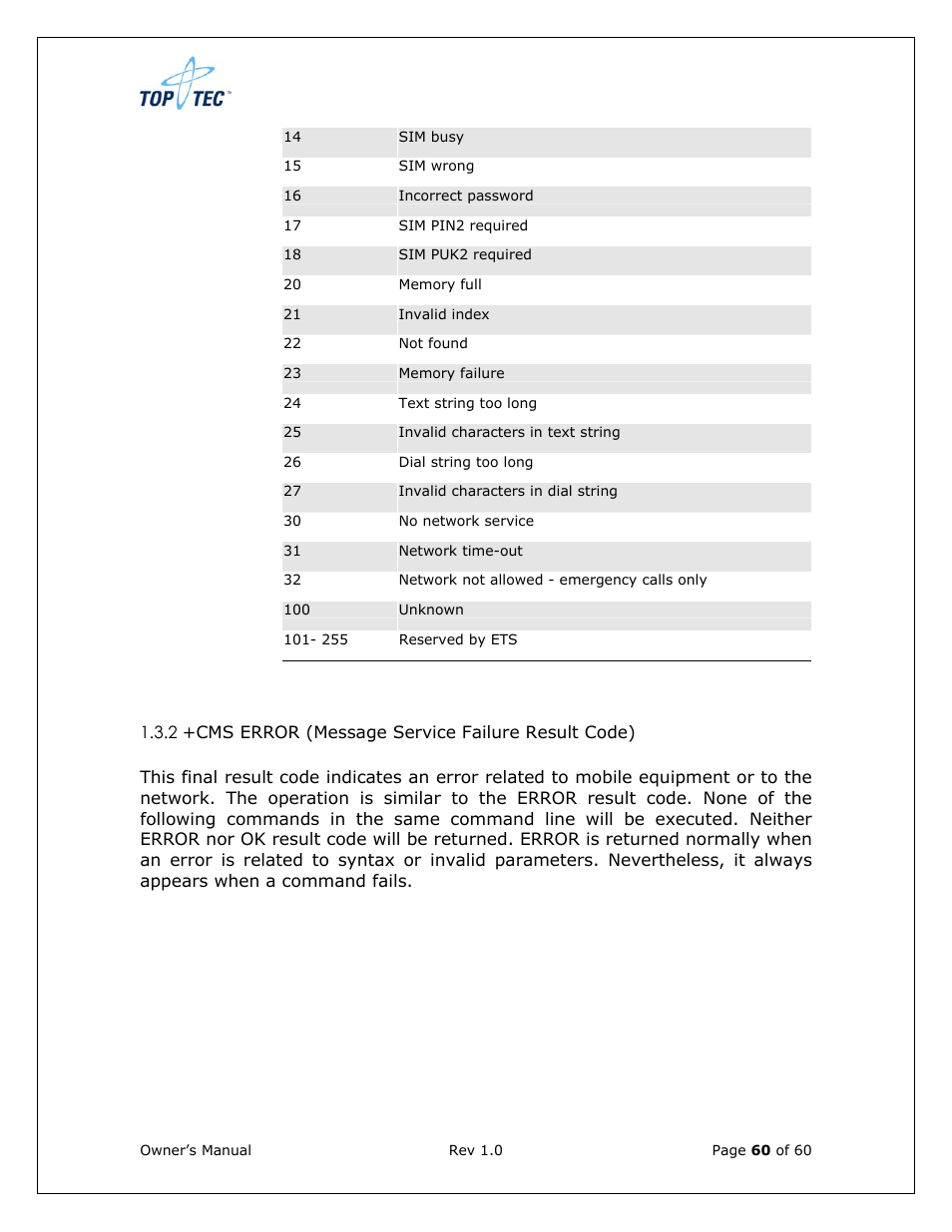 Sony Ericsson TT4031 (SE-GM29) User Manual | Page 60 / 280