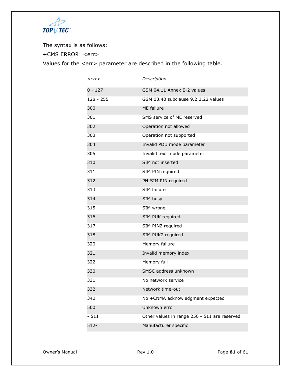 Sony Ericsson TT4031 (SE-GM29) User Manual | Page 61 / 280