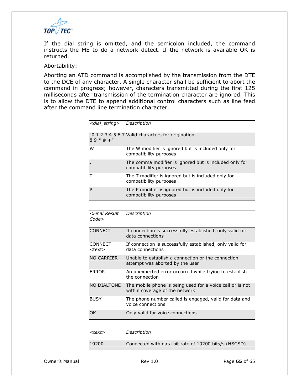 Sony Ericsson TT4031 (SE-GM29) User Manual | Page 65 / 280