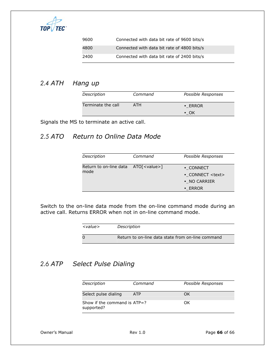 4 ath hang up, 5 ato return to online data mode, 6 atp select pulse dialing | Sony Ericsson TT4031 (SE-GM29) User Manual | Page 66 / 280