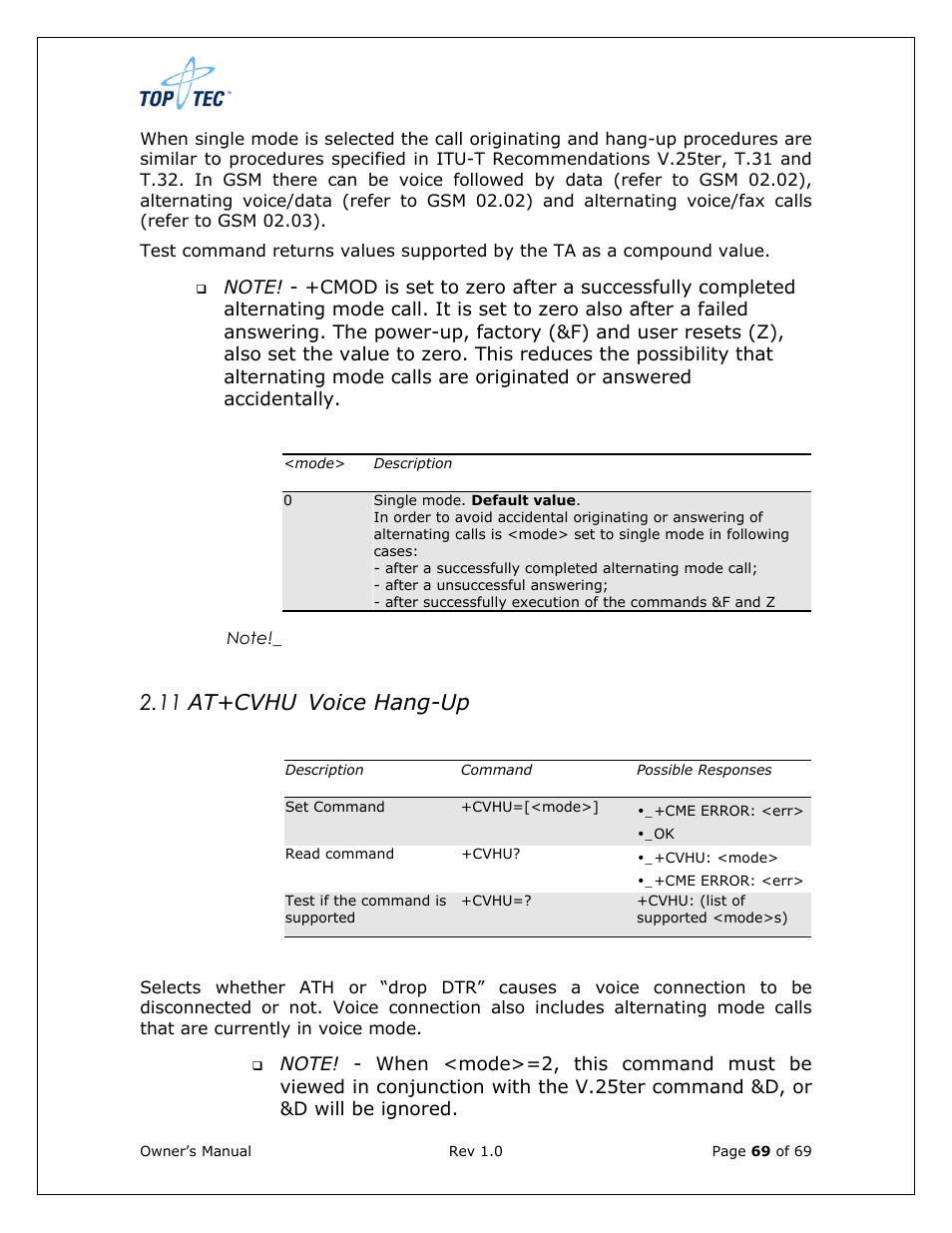 11 at+cvhu voice hang-up | Sony Ericsson TT4031 (SE-GM29) User Manual | Page 69 / 280