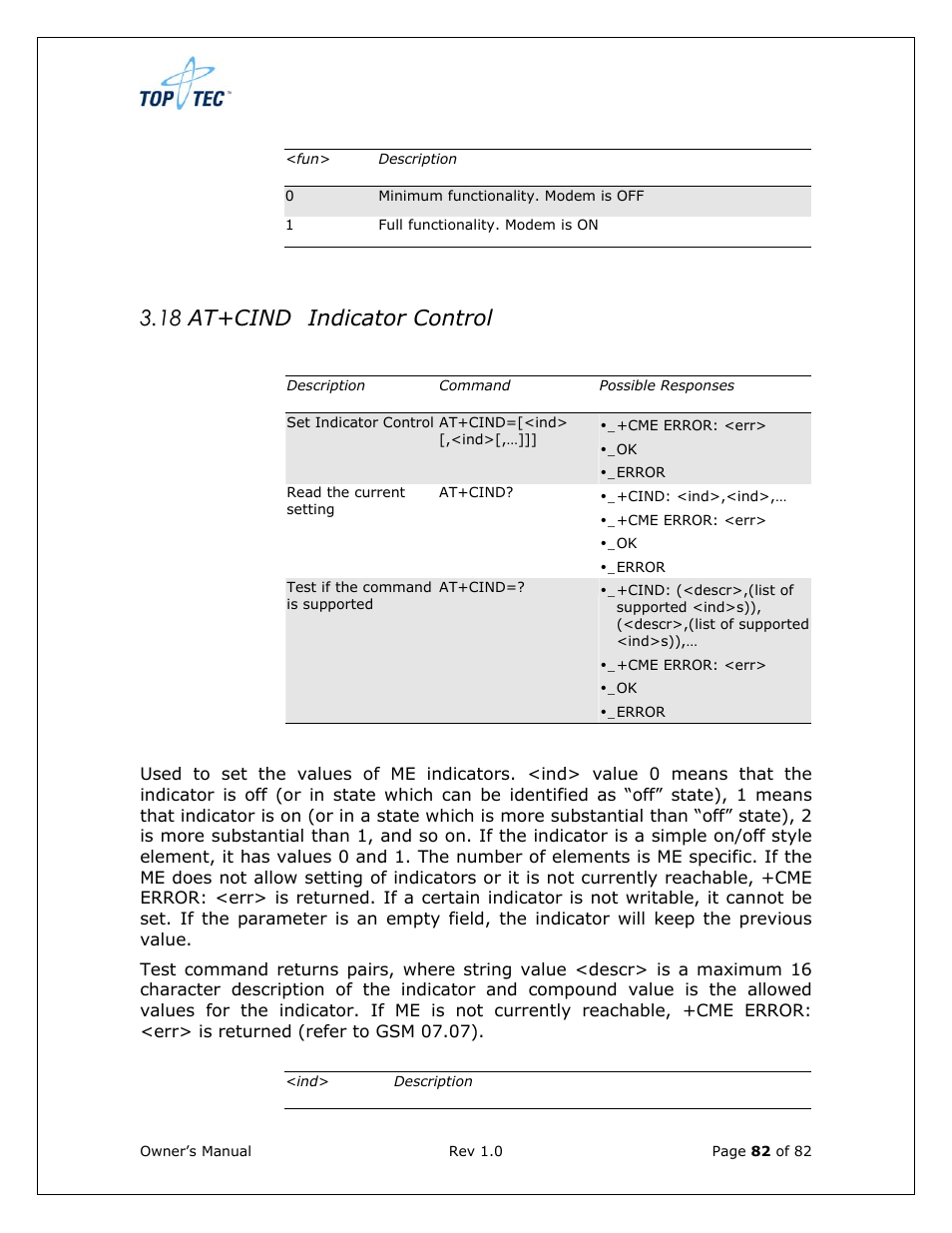 18 at+cind indicator control | Sony Ericsson TT4031 (SE-GM29) User Manual | Page 82 / 280