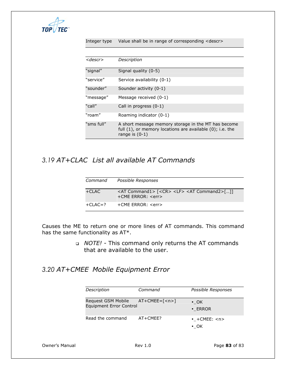 19 at+clac list all available at commands, 20 at+cmee mobile equipment error | Sony Ericsson TT4031 (SE-GM29) User Manual | Page 83 / 280