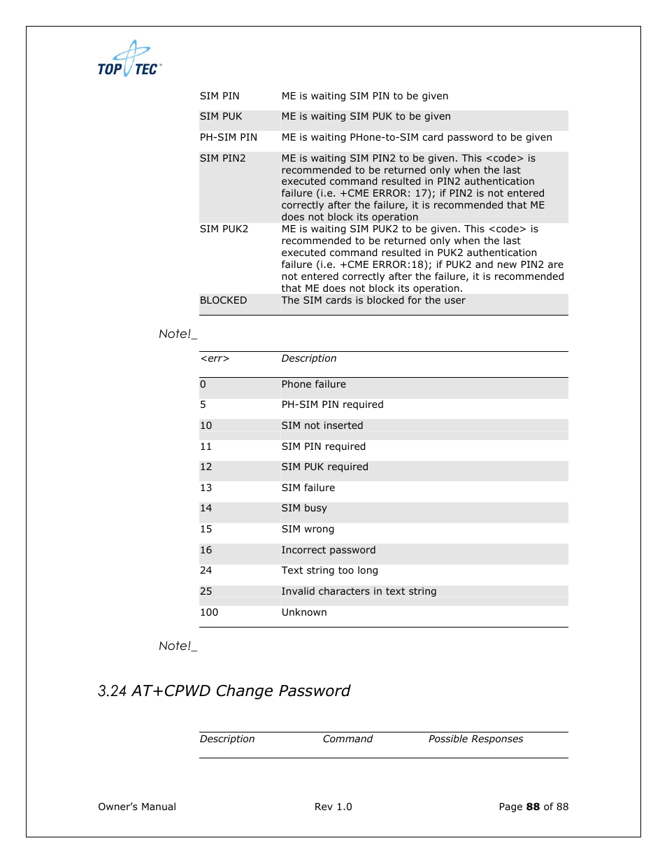 24 at+cpwd change password | Sony Ericsson TT4031 (SE-GM29) User Manual | Page 88 / 280