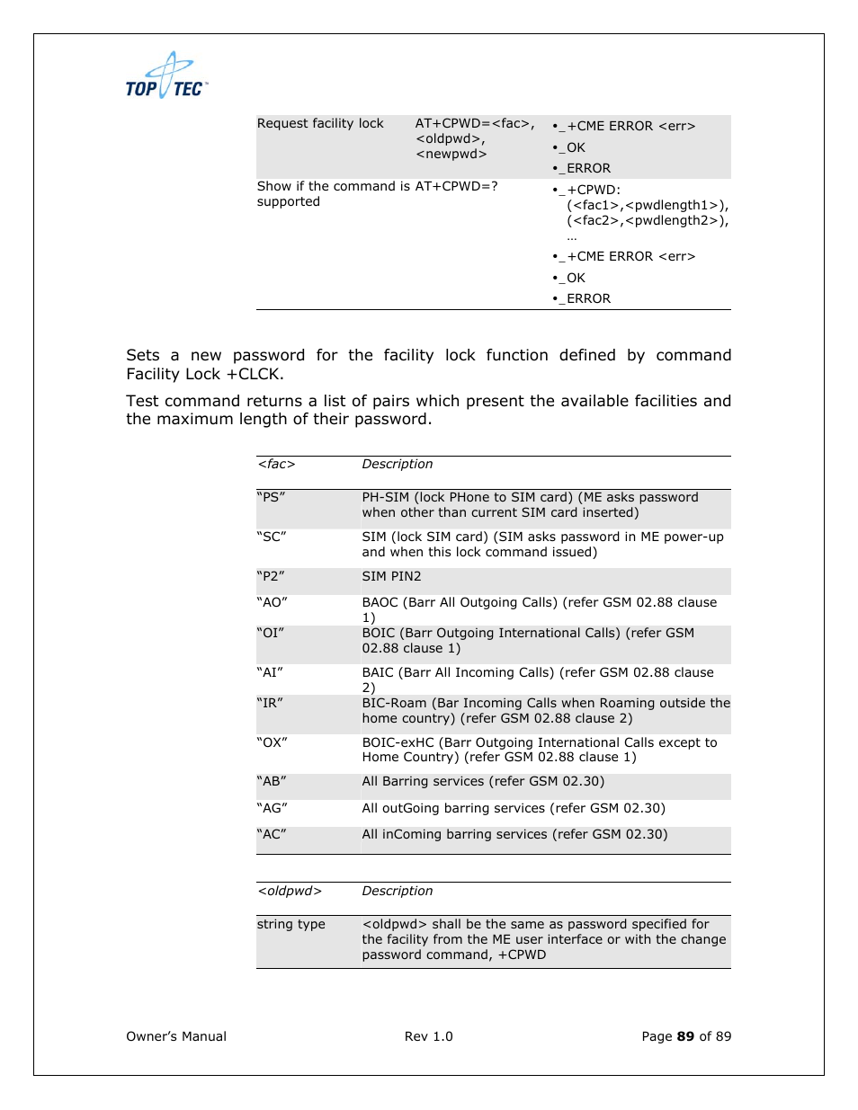 Sony Ericsson TT4031 (SE-GM29) User Manual | Page 89 / 280