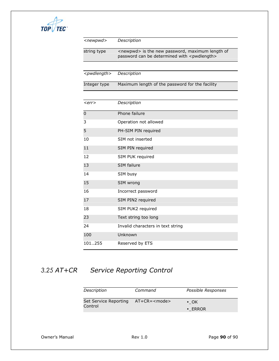 25 at+cr service reporting control | Sony Ericsson TT4031 (SE-GM29) User Manual | Page 90 / 280