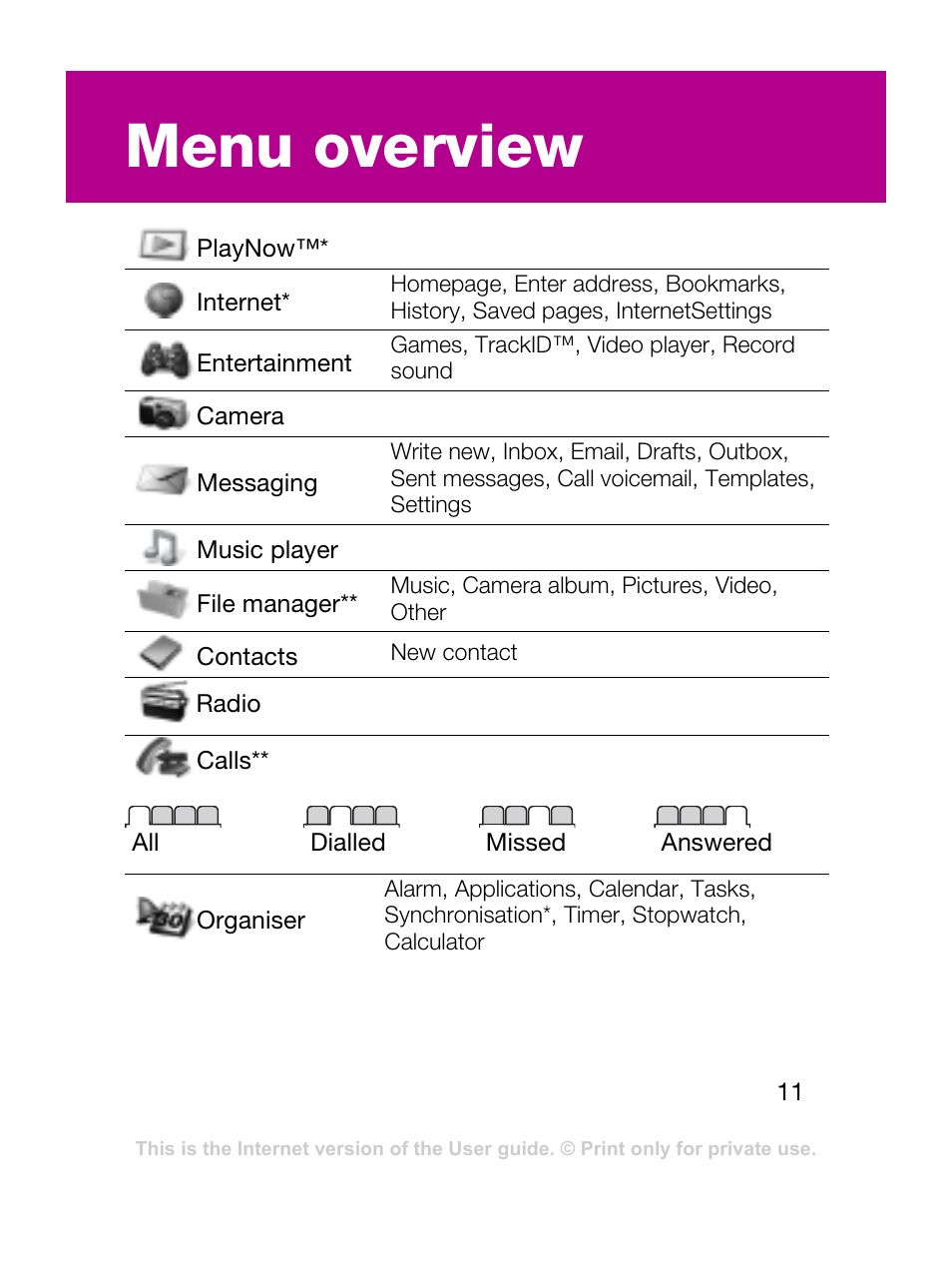 Menu overview | Sony Ericsson F305 User Manual | Page 11 / 42