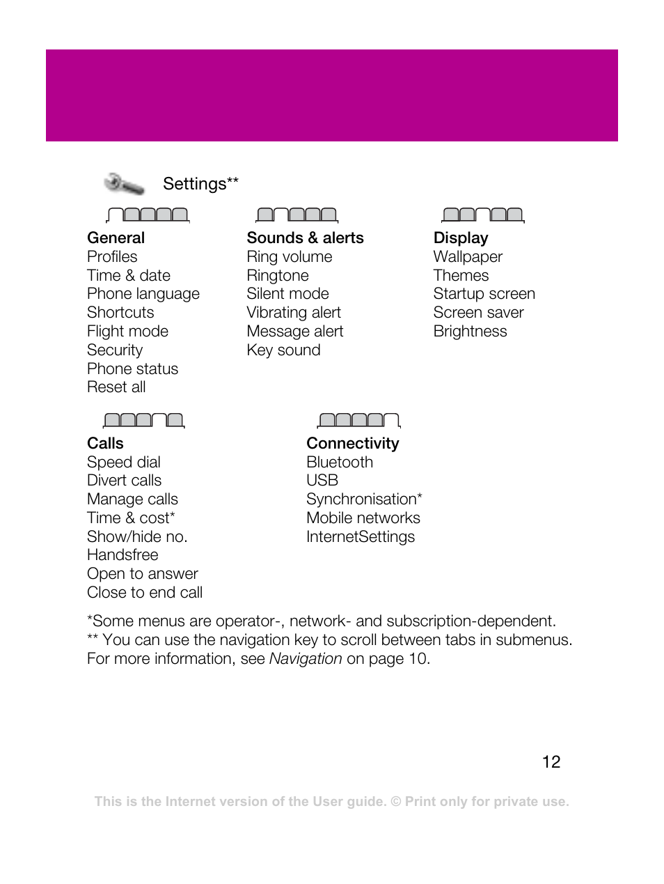 Sony Ericsson F305 User Manual | Page 12 / 42