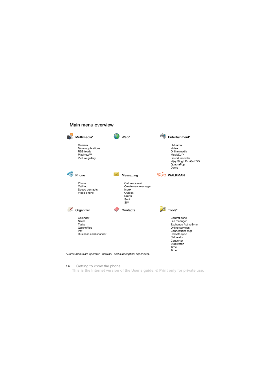 Main menu overview | Sony Ericsson Walkman player User Manual | Page 16 / 66
