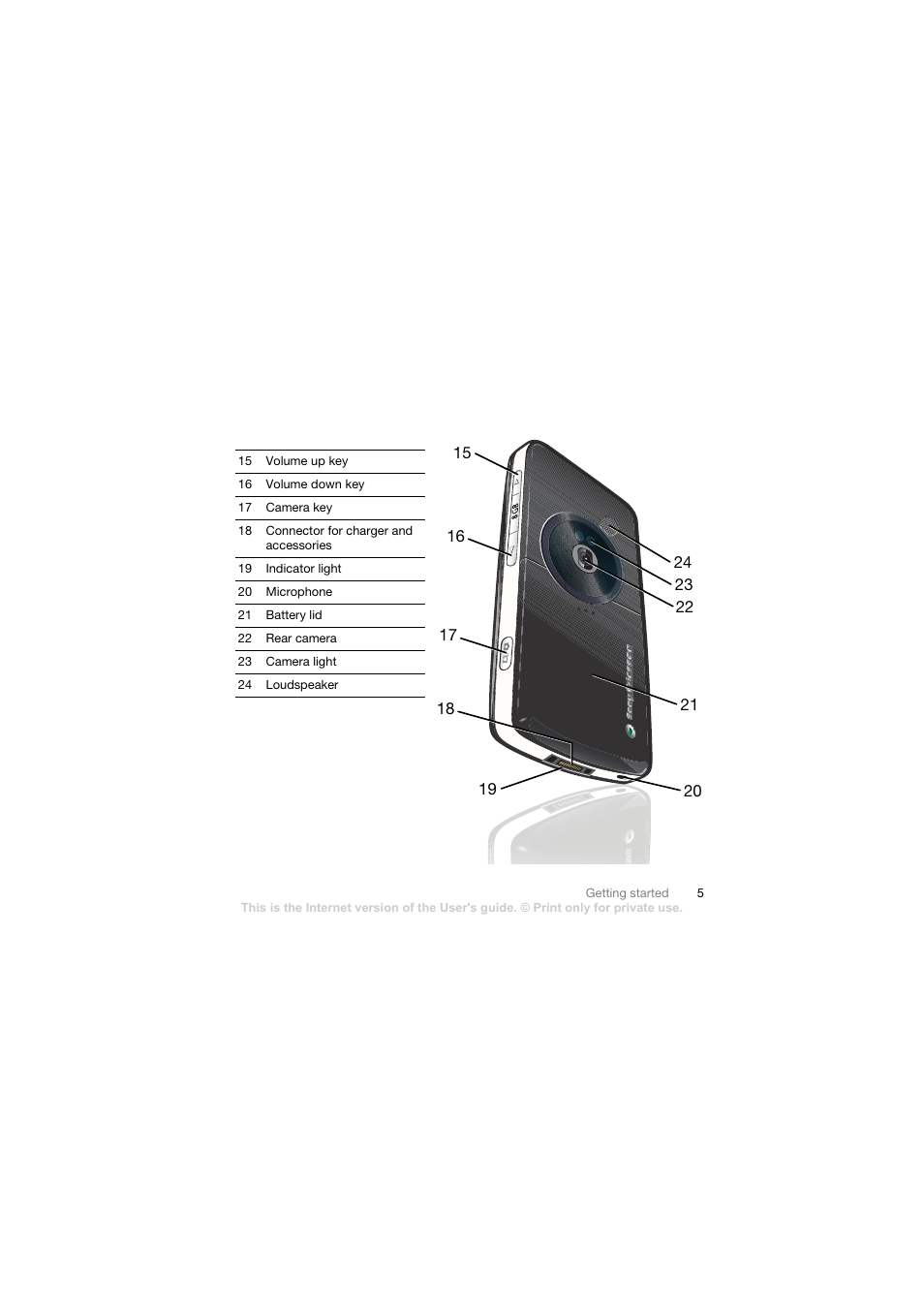 Sony Ericsson Walkman player User Manual | Page 7 / 66