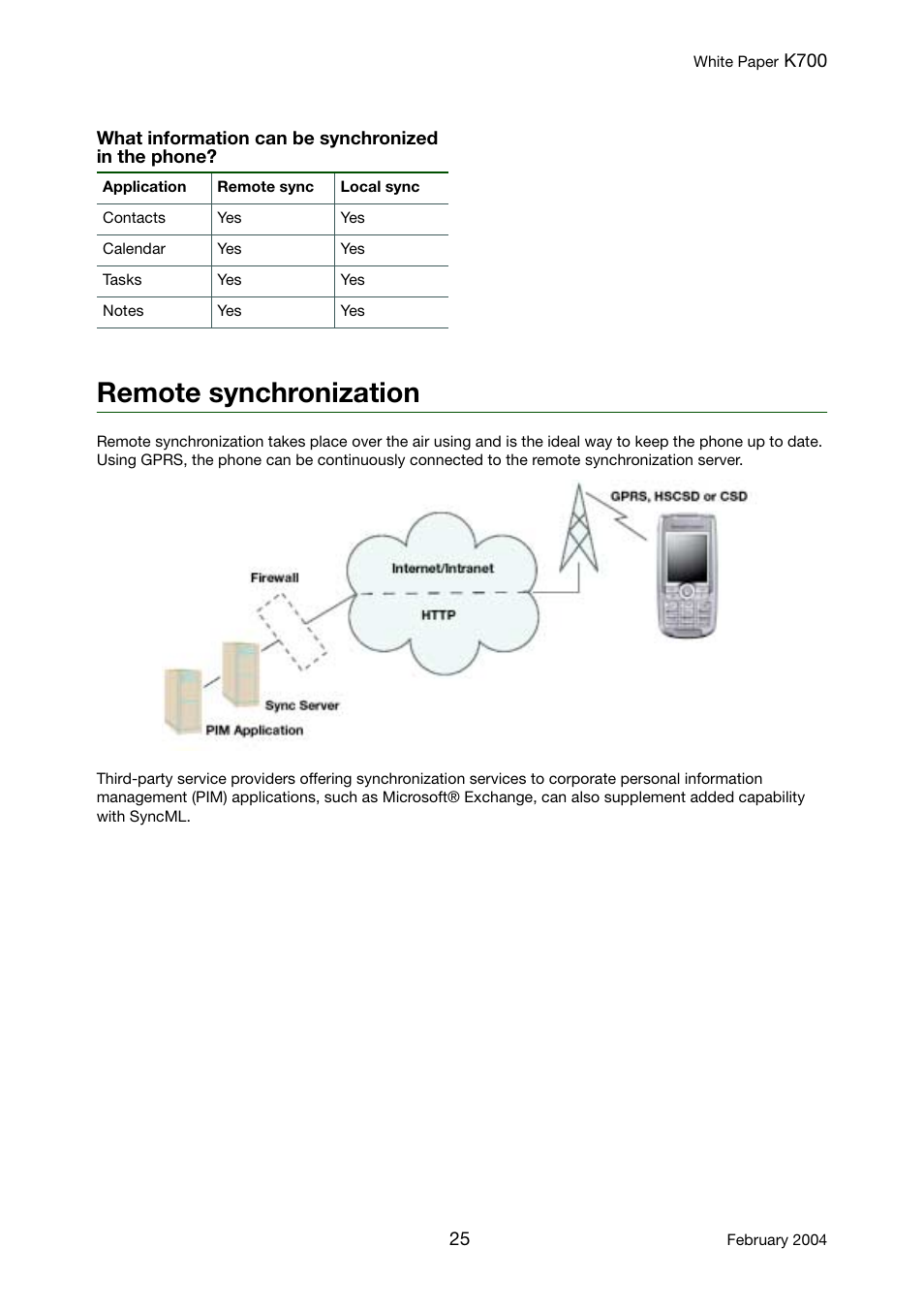 Remote synchronization | Sony Ericsson K700 User Manual | Page 25 / 62