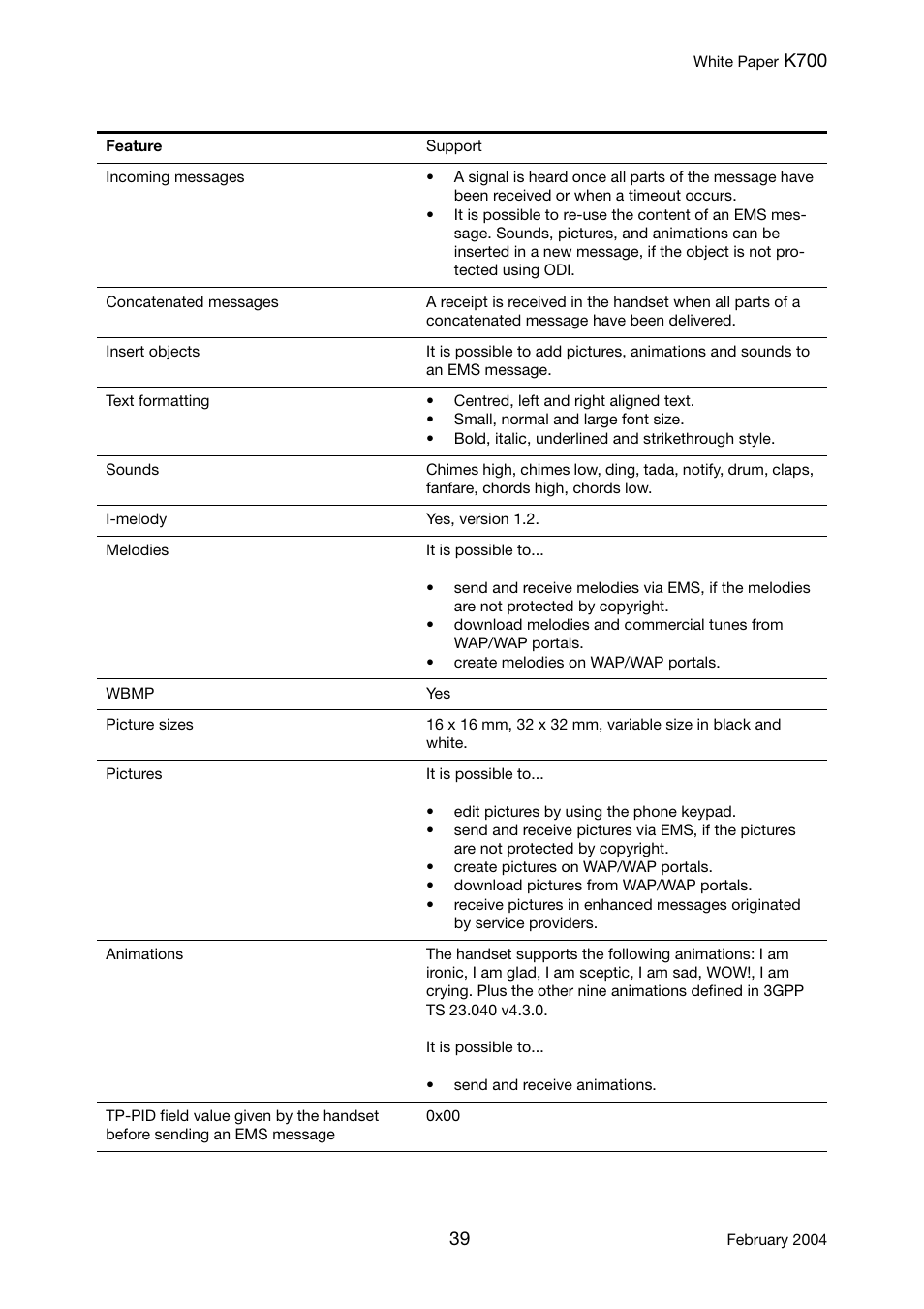 Sony Ericsson K700 User Manual | Page 39 / 62