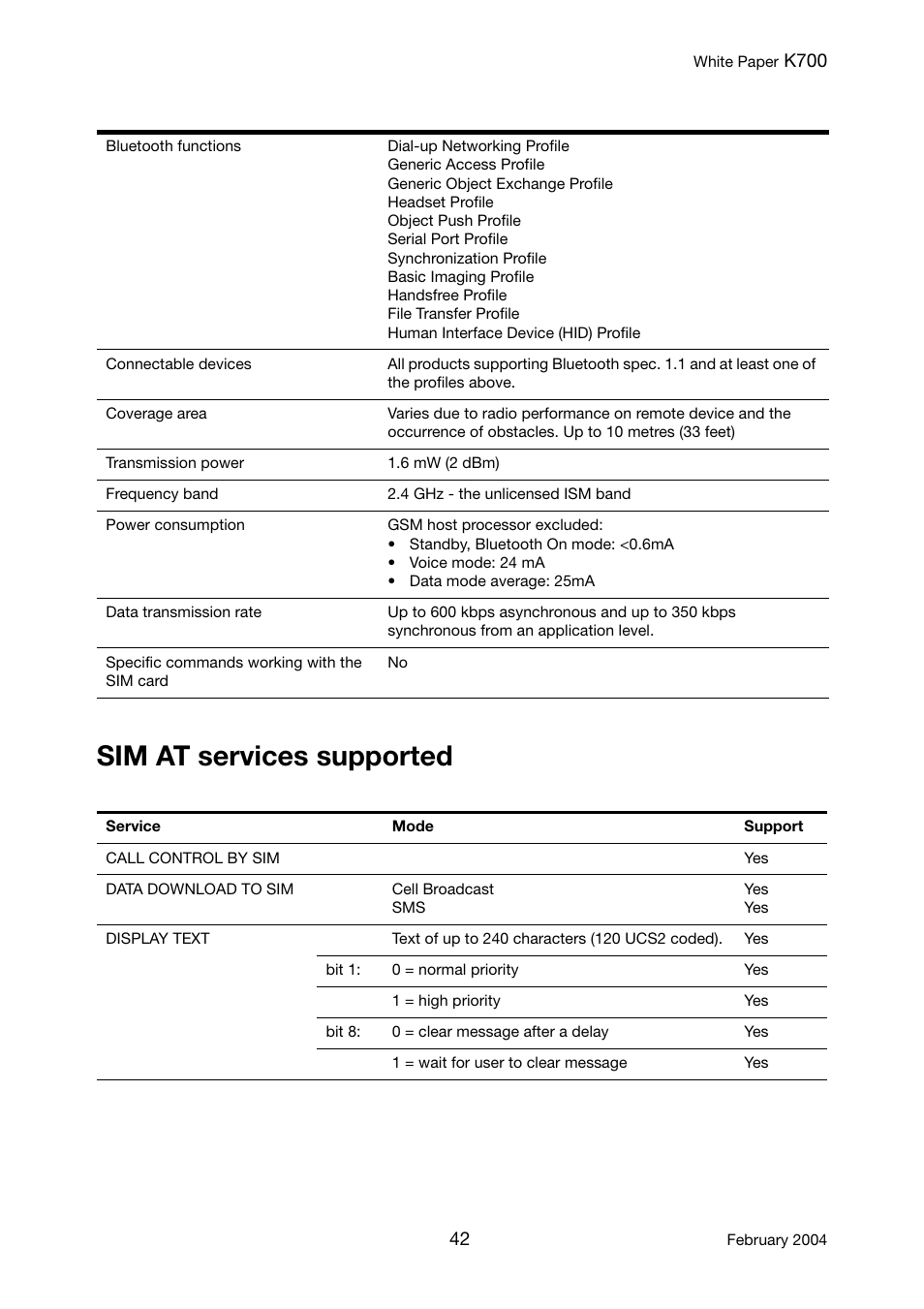 Sim at services supported | Sony Ericsson K700 User Manual | Page 42 / 62