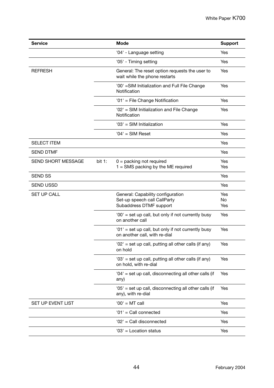 Sony Ericsson K700 User Manual | Page 44 / 62