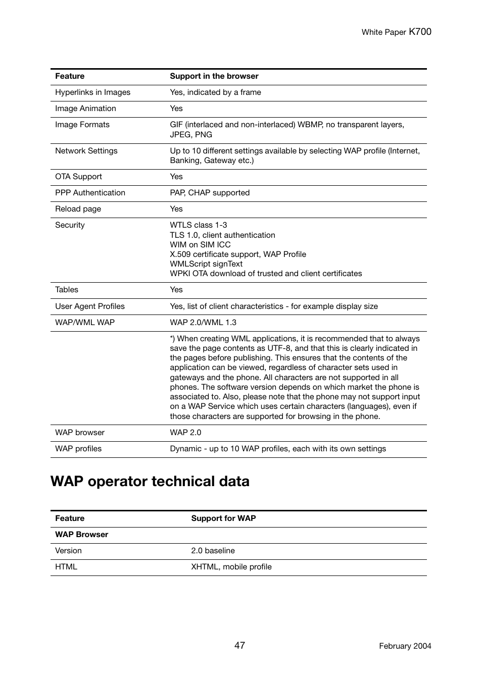 Wap operator technical data | Sony Ericsson K700 User Manual | Page 47 / 62