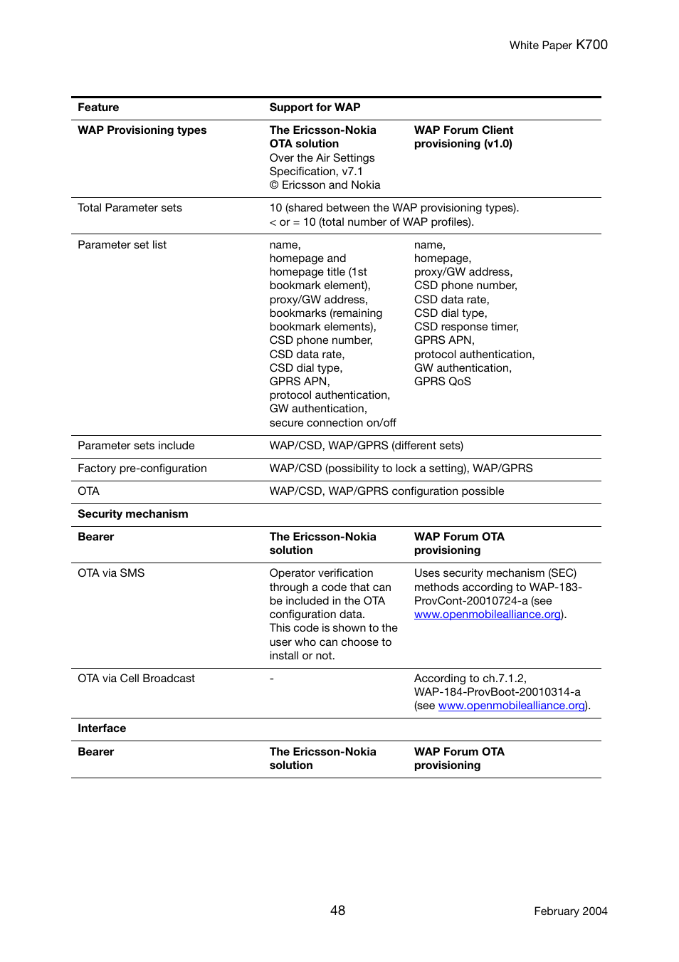 Sony Ericsson K700 User Manual | Page 48 / 62