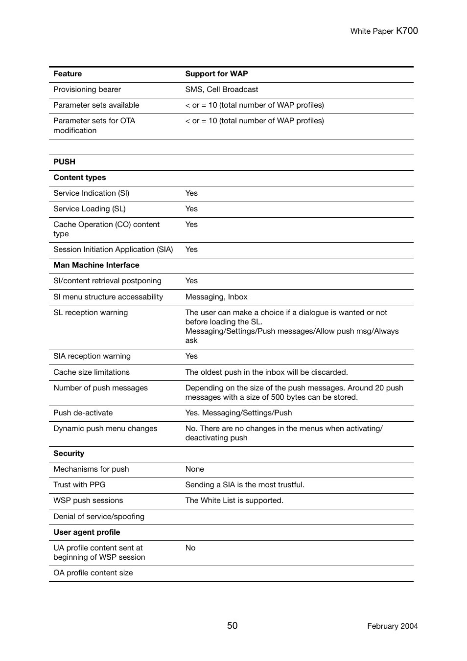 Sony Ericsson K700 User Manual | Page 50 / 62