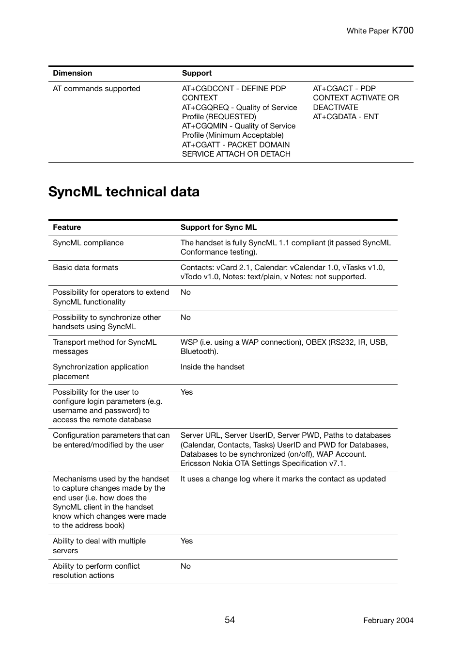 Syncml technical data | Sony Ericsson K700 User Manual | Page 54 / 62