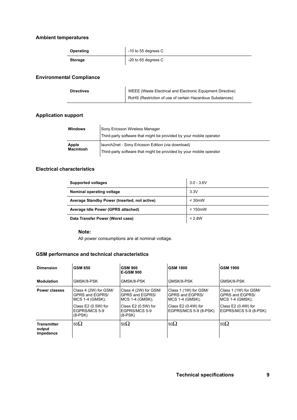Sony Ericsson PC300 User Manual | Page 13 / 25