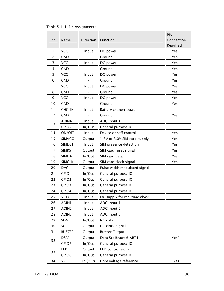 Sony Ericsson GR64 User Manual | Page 30 / 91