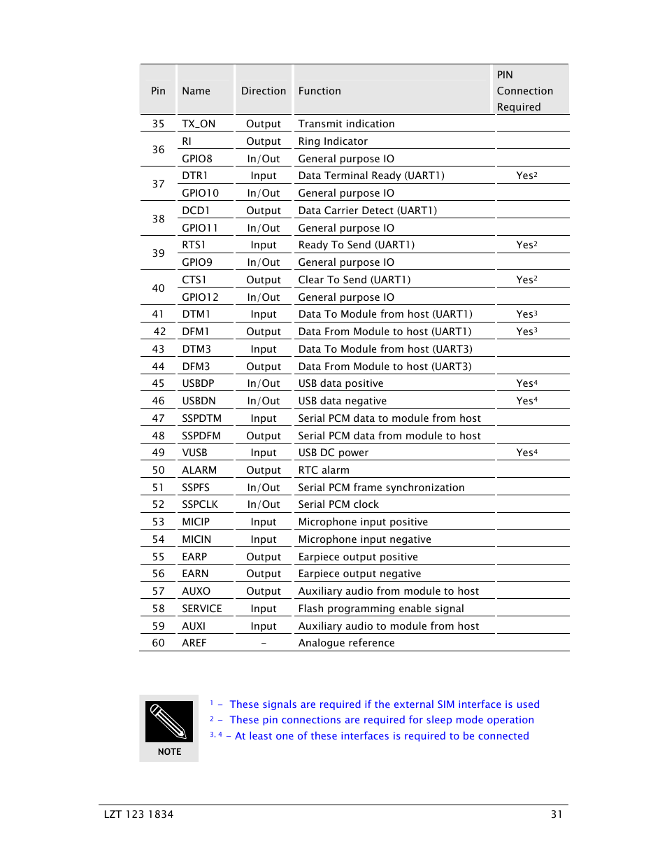 Sony Ericsson GR64 User Manual | Page 31 / 91