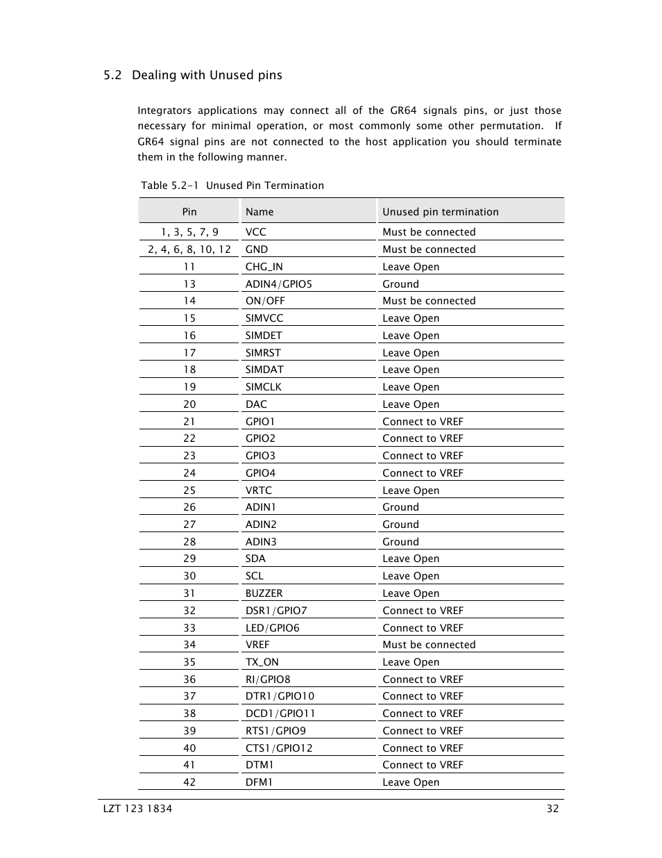 Sony Ericsson GR64 User Manual | Page 32 / 91