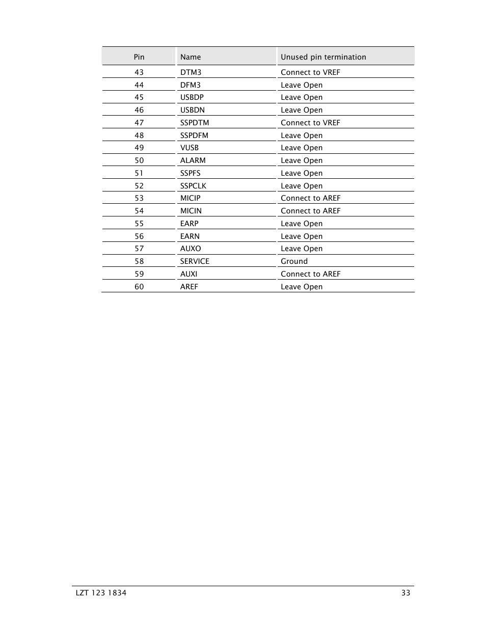 Sony Ericsson GR64 User Manual | Page 33 / 91