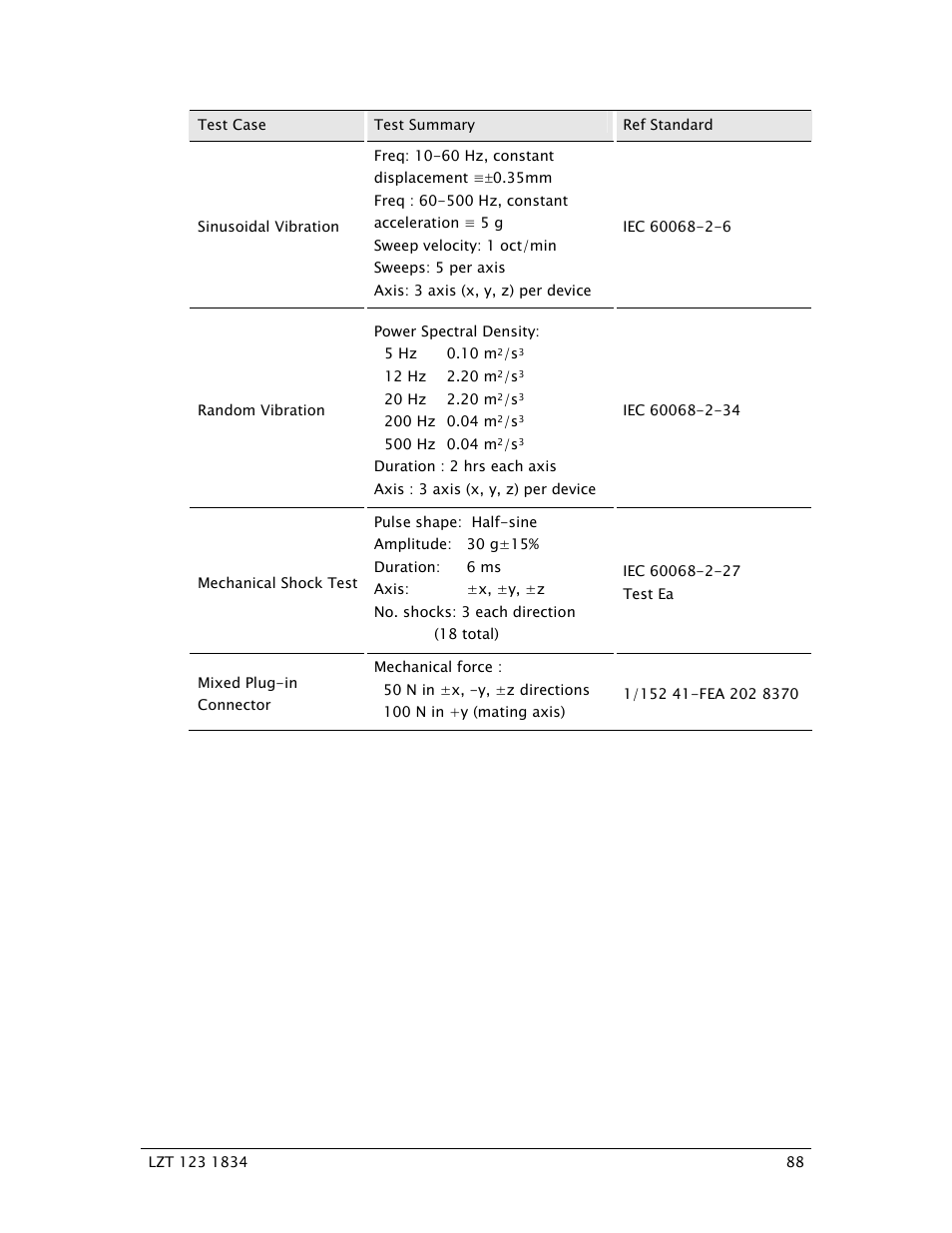 Sony Ericsson GR64 User Manual | Page 88 / 91