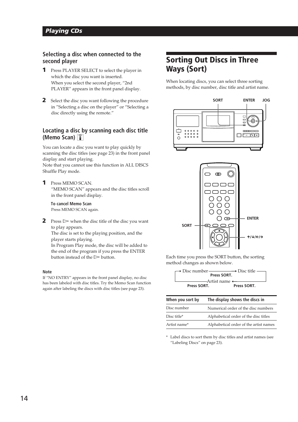 Sorting out discs in three ways (sort), Playing cds | Sony Ericsson CDP-CX270 User Manual | Page 14 / 32