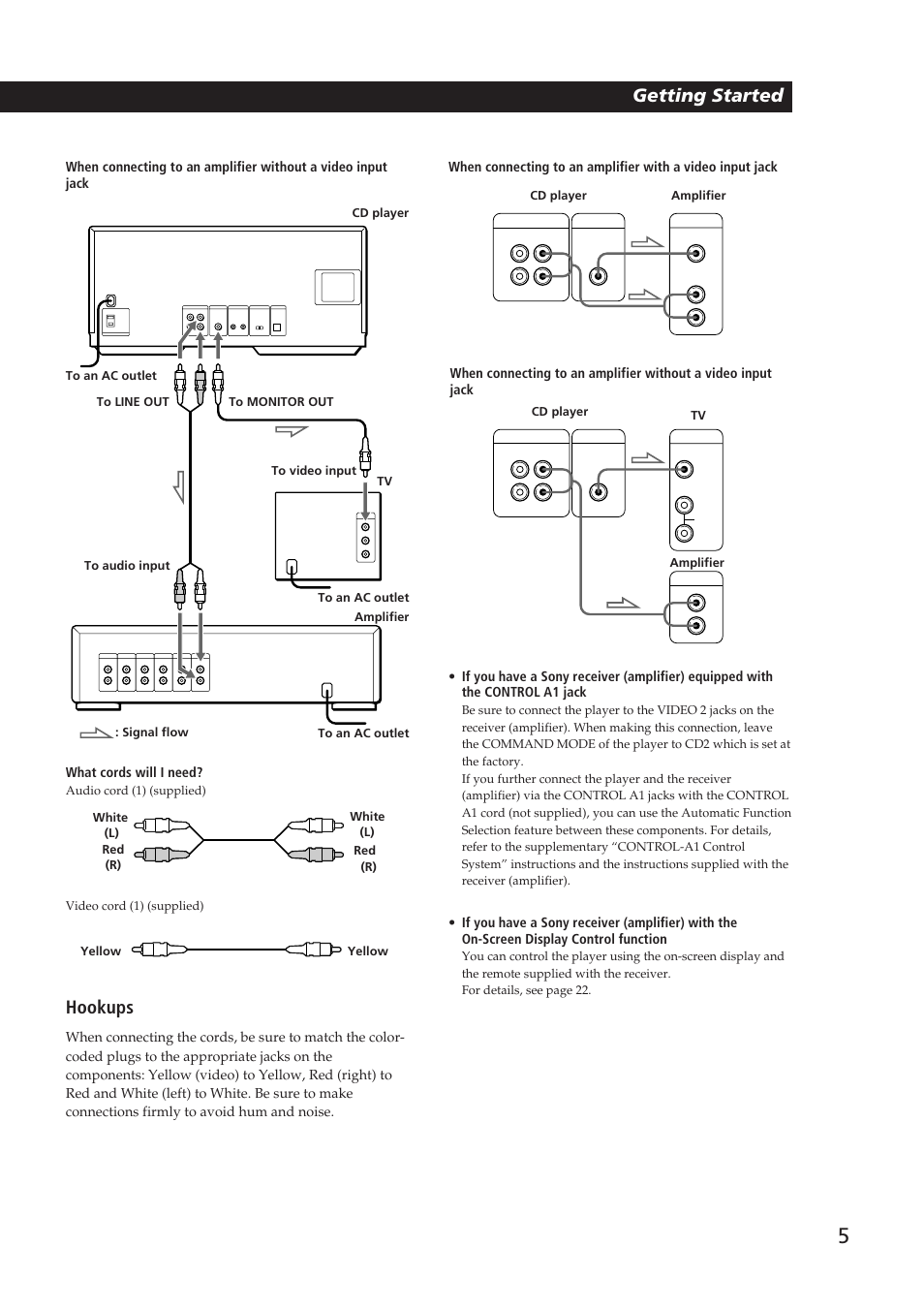 Playing cds getting started, Getting started, Hookups | Sony Ericsson CDP-CX270 User Manual | Page 5 / 32