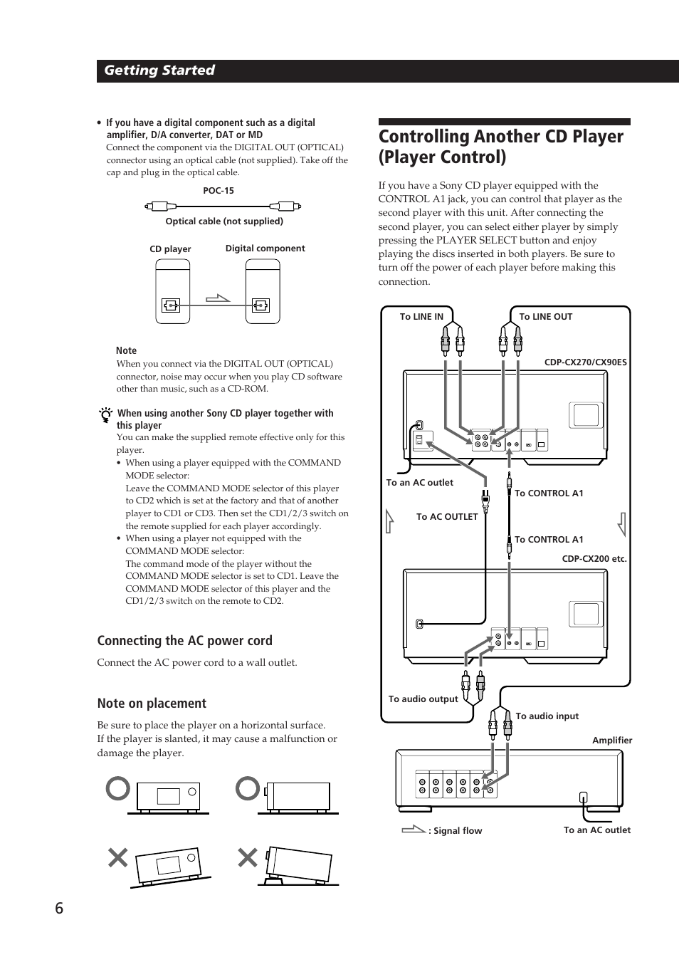 Controlling another cd player (player control), Getting started, Connecting the ac power cord | Sony Ericsson CDP-CX270 User Manual | Page 6 / 32