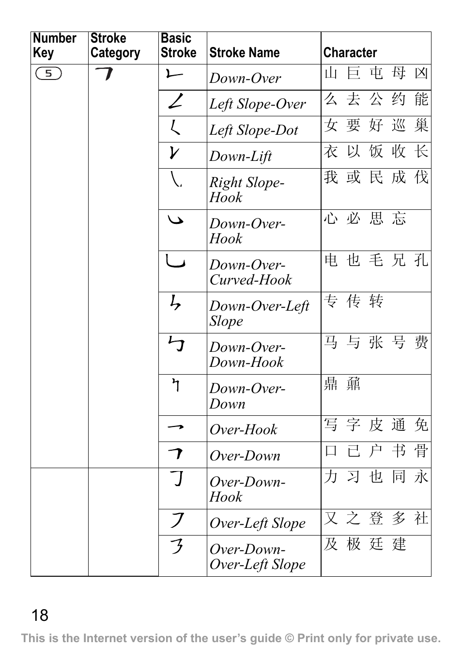 Sony Ericsson J200c User Manual | Page 20 / 92