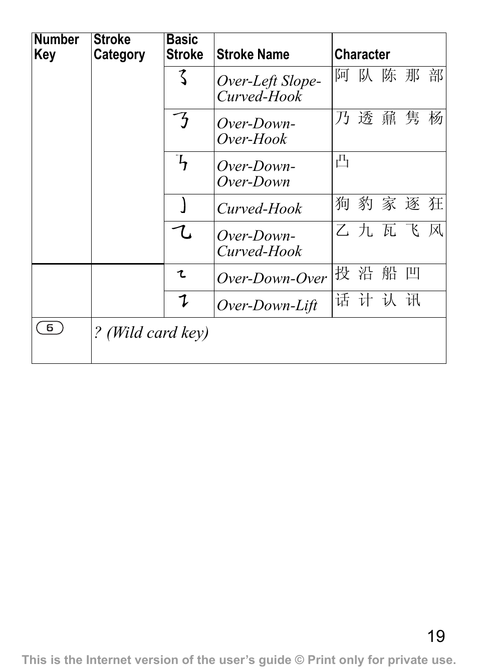 Sony Ericsson J200c User Manual | Page 21 / 92