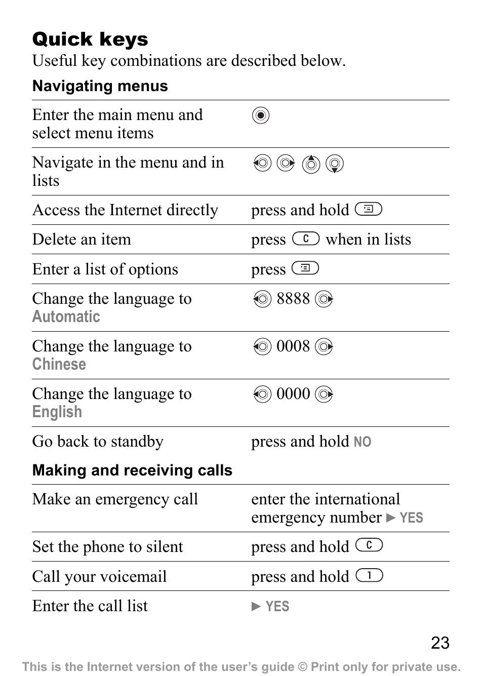 Quick keys | Sony Ericsson J200c User Manual | Page 25 / 92